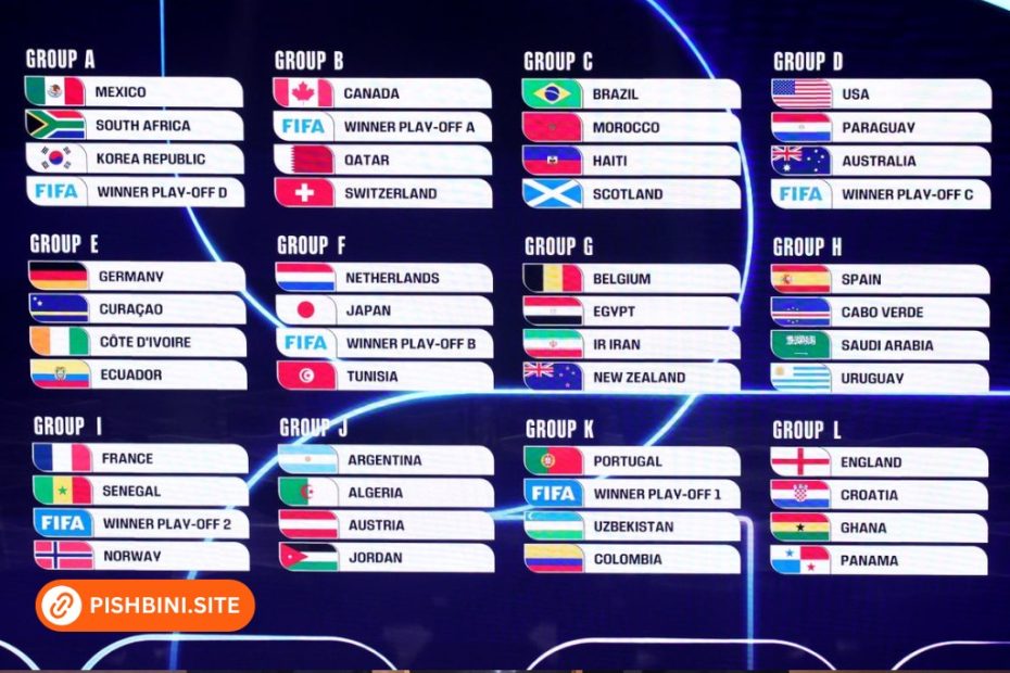 جدول بازی های جام جهانی ۲۰۲۶