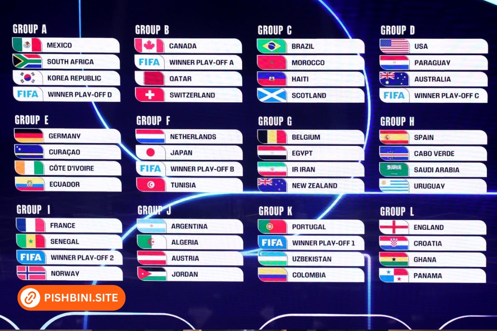 تاریخ و ساعت برگزاری مسابقات جام جهانی ۲۰۲۶: لیست کامل زمان بندی بازی ها